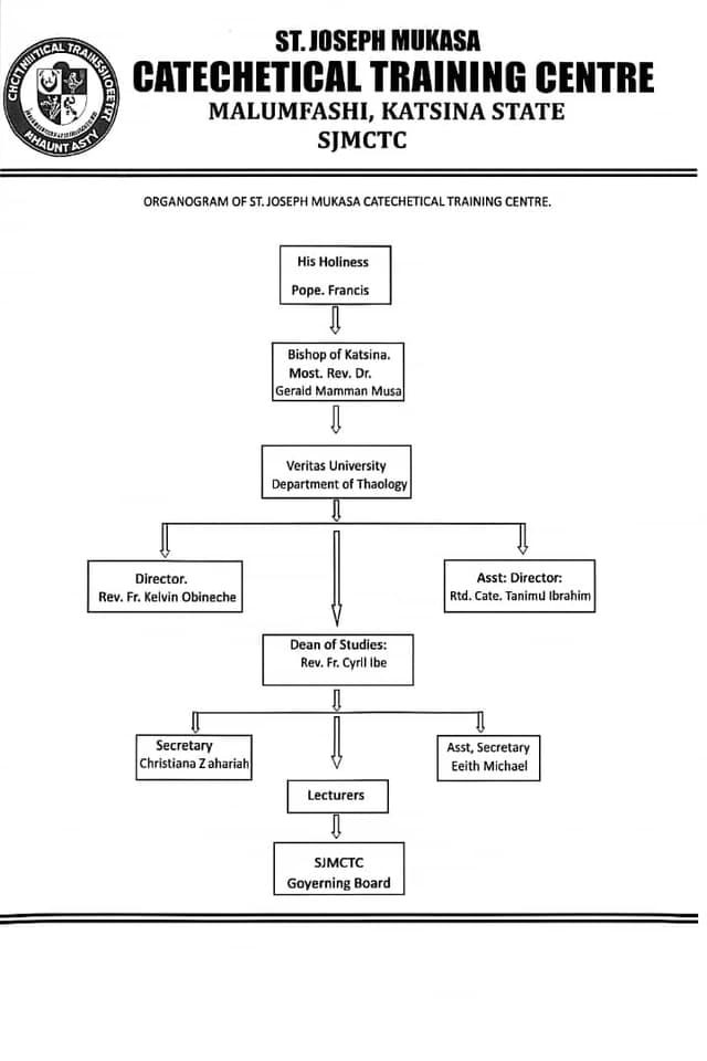 Catechetical Centre Building
